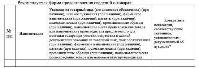 Характеристики товара по 44 фз образец